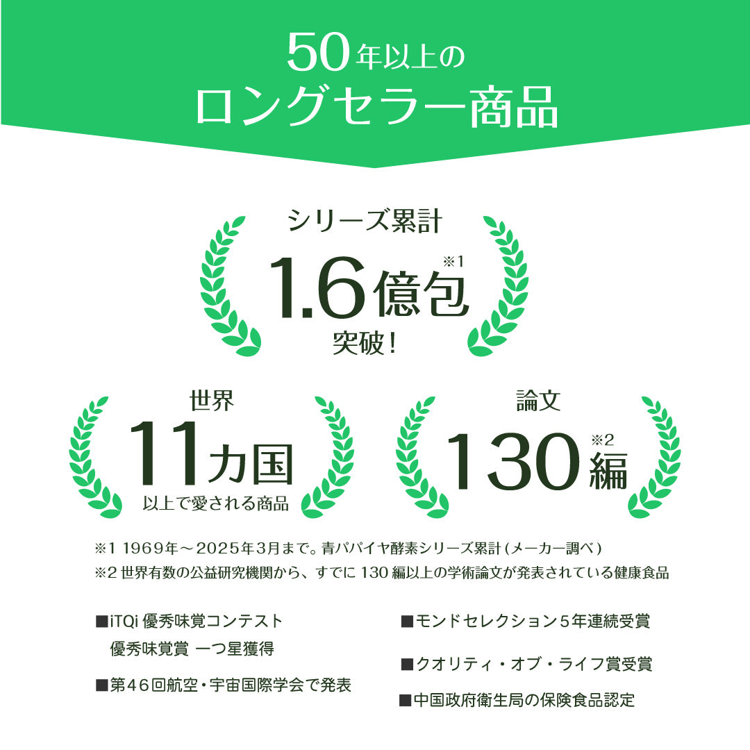 青パパイヤ酵素 顆粒タイプ