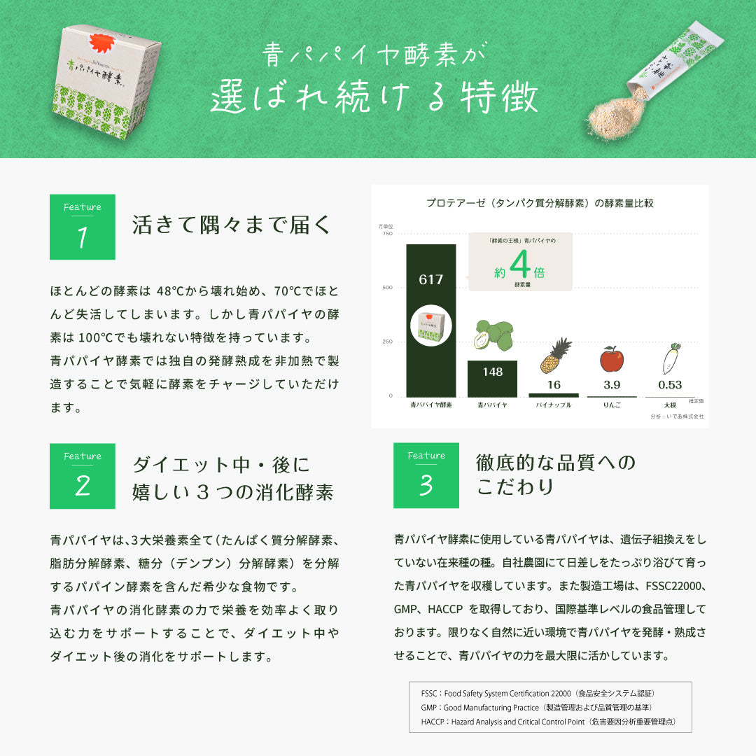 青パパイヤ酵素 顆粒タイプ – DeAmi 公式オンラインストア